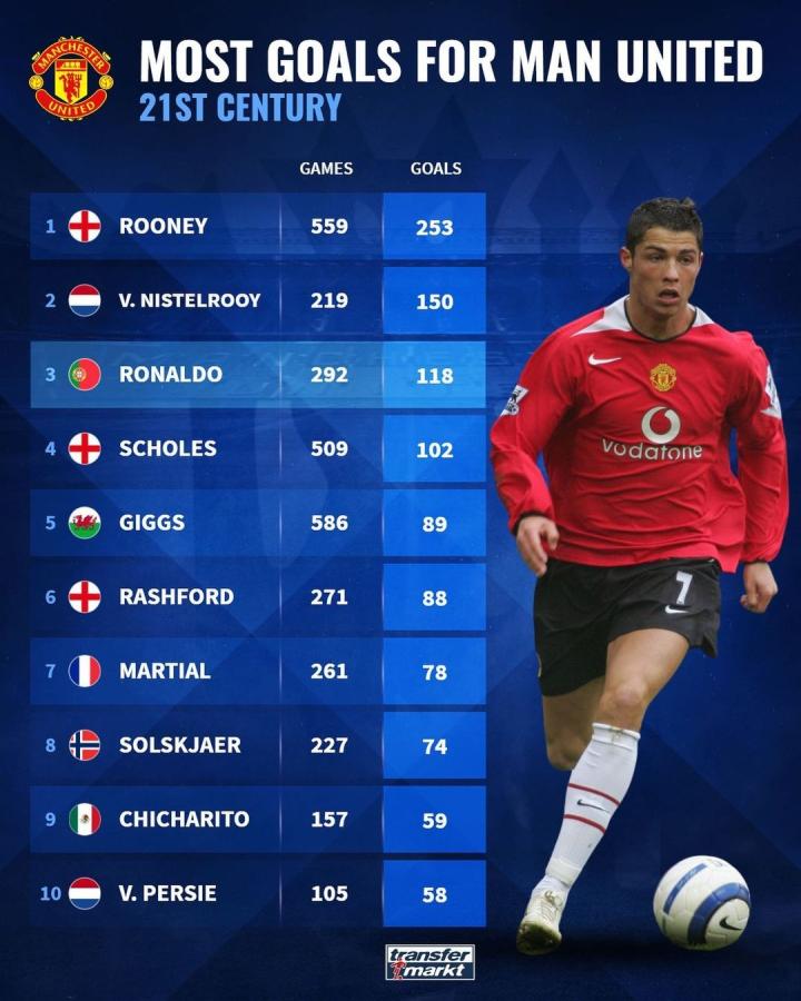 期完成了4 期完成了4