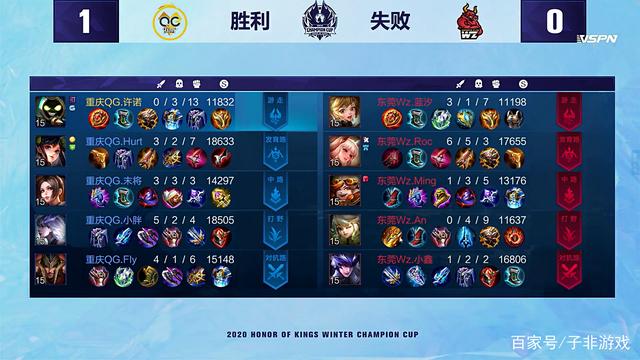 这样的得分 这样的得分