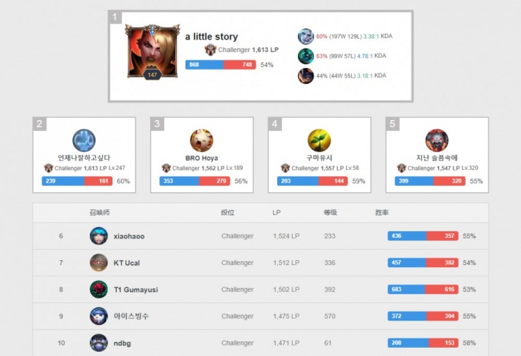 他能够胜任 他能够胜任