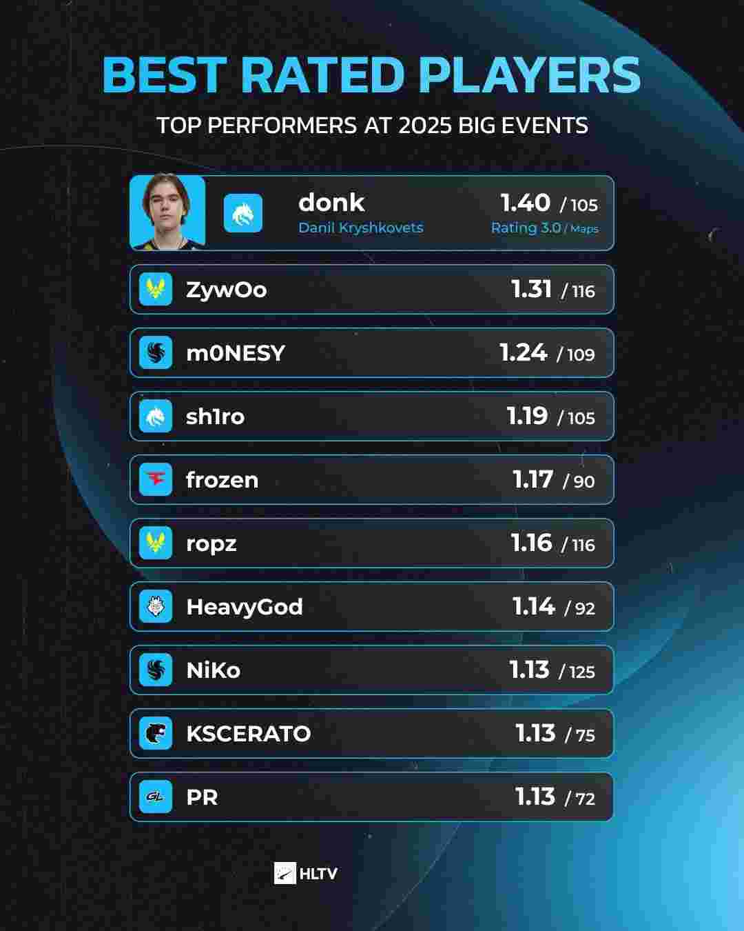 牵动防线 牵动防线